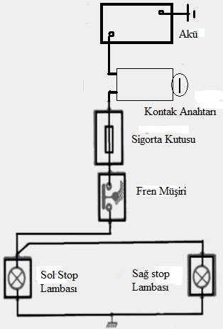 Şekil 6.7: Araç üzerinde fren konumu Şekil 6.8: Stop lambası devre tesisatı Fren lambası anahtarı (Müşir) : Açma / kapamalı (on/of) bir anahtardır.