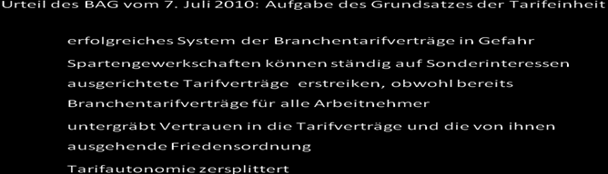 Deutsch-Türkisches Symposium Zum Arbeitsrecht Tarifeinheit Anstieg der Spartengewerkschaften Seit der Entscheidung BAG bereits mehrere neue Spartengewerkschaften: November 2010: neue Gewerkschaft in