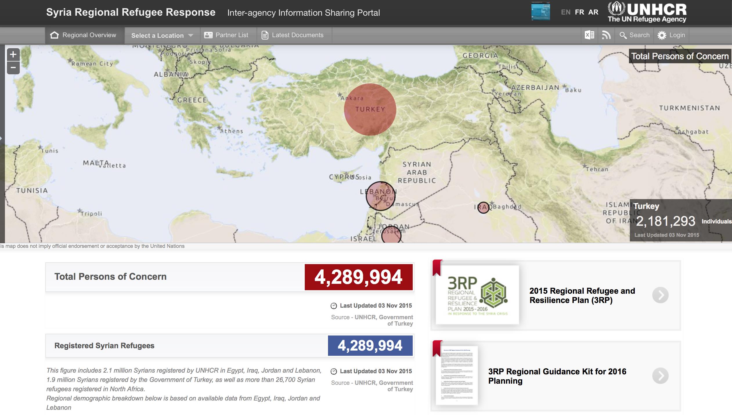 Populasyon hareketlerinin