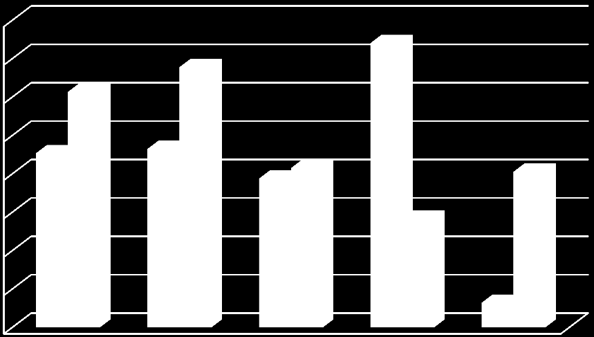 % ORANI 2010 ve 2011 Yılları Ekonomik Bazda Ocak- Haziran Dönemi Bütçe Giderleri Gerçekleşmeleri 9.000.000 8.000.000 7.000.000 6.000.000 5.000.000 4.000.000 3.000.000 2010 (Ocak-Haziran) 2011 (Ocak-Haziran) 2.