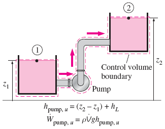 Pompalı ve Türbinli Borulama Sistemleri the steady-flow energy equation