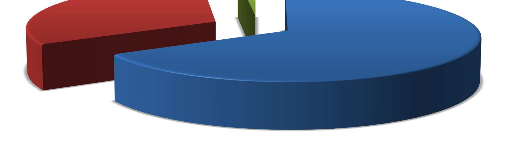 2.2 Mali Kaynaklar KKTC Merkez Bankası Yönetim Kurulu, 2014 Mali yılında bütçe harcama cetvellerinde saptanan hizmet ve faaliyetlerin yürütülmesi için 21 Kasım 2013 tarihli ve 861 sayılı Yönetim