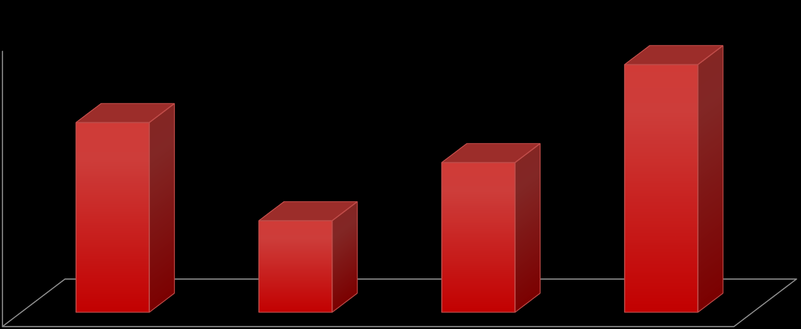 NEDEN YENİ BİR TEŞVİK SİSTEMİ? 2011 Yılında, Türkiye de 100 Dolarlık İmalat Yapmak İçin 43 Dolarlık Yatırım/Ara Malı İthal Edilmektedir.