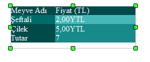 Formül çubuğundan hücre adreslerini tek tek yazarsak hücre içeriklerinin toplandığını göreceğiz. Aynı işlemi =sum(<b2> <B3>) ifadesiyle de elde edebiliriz.