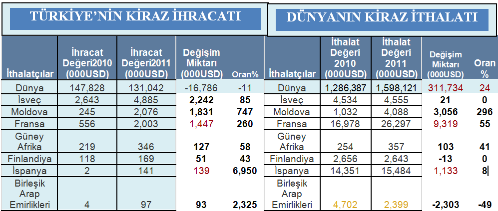 DÜNYA TİCARİ AKIŞ