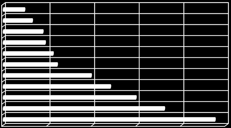 Grafik: 2-2014/15 tahminlerine göre tüketimde ilk 10 ülke.