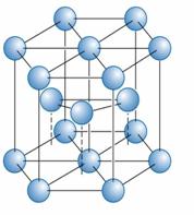 Atom yarıçapı ve Kafes parametresi arasındaki ilişki Birim Hücrede atom sayısı c a = 2R 4