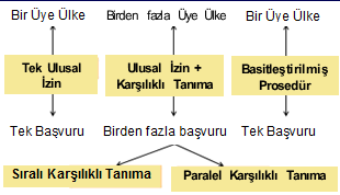 Biyosidal Ürünler Tüzüğü Kapsamında İzinler Biyosidal Ürünler Tüzüğü Madde 95 kapsamında AB dışı firmaların