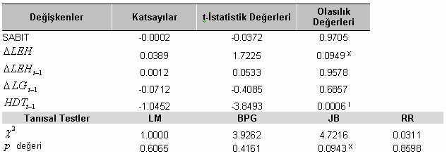 The Journal of Knowledge Economy & Knowledge Management / Volume: VIII SPRING ise %1 düzeyinde anlamlı olduğu görülmektedir.