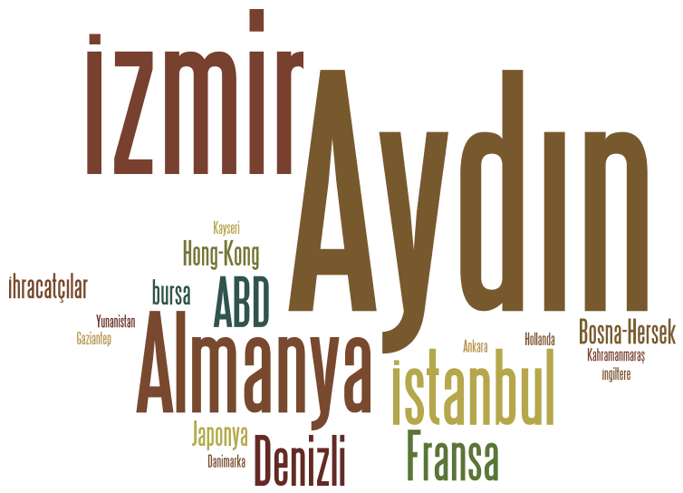 Şekil 13: İşletmelerin dağıtım kanalları (% - 2014) Yukarıdaki Şekil 13: İşletmelerin dağıtım kanalları (% - 2014)de de görüldüğü gibi, Aydın daki işletmeler cirolarının % 53,8 gibi yüksek bir