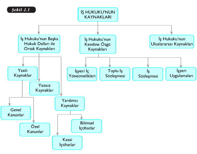 İŞ HUKUKU VE İŞÇİ SAĞLIĞI VE