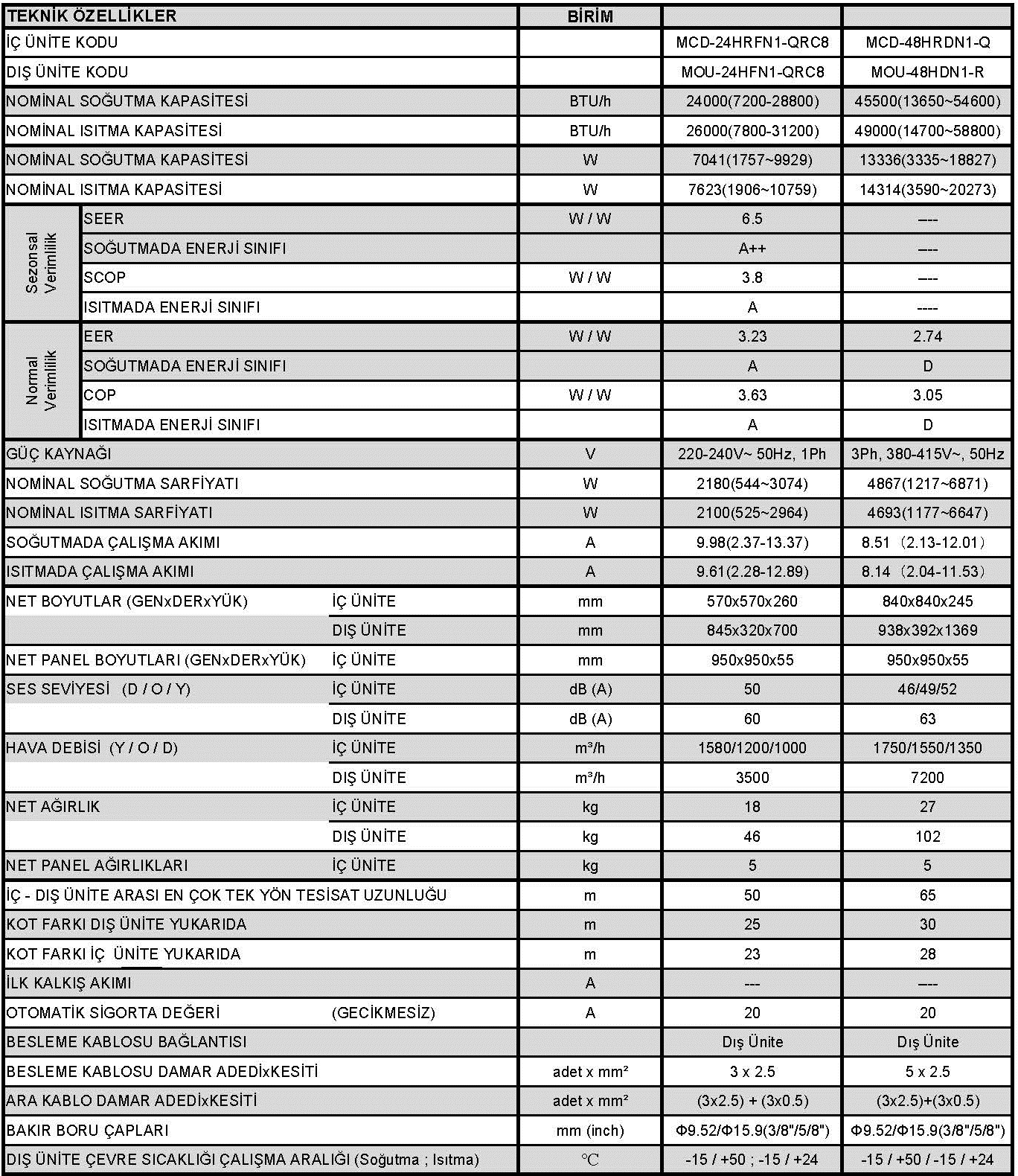 9 ) TEKNİK DEĞERLER