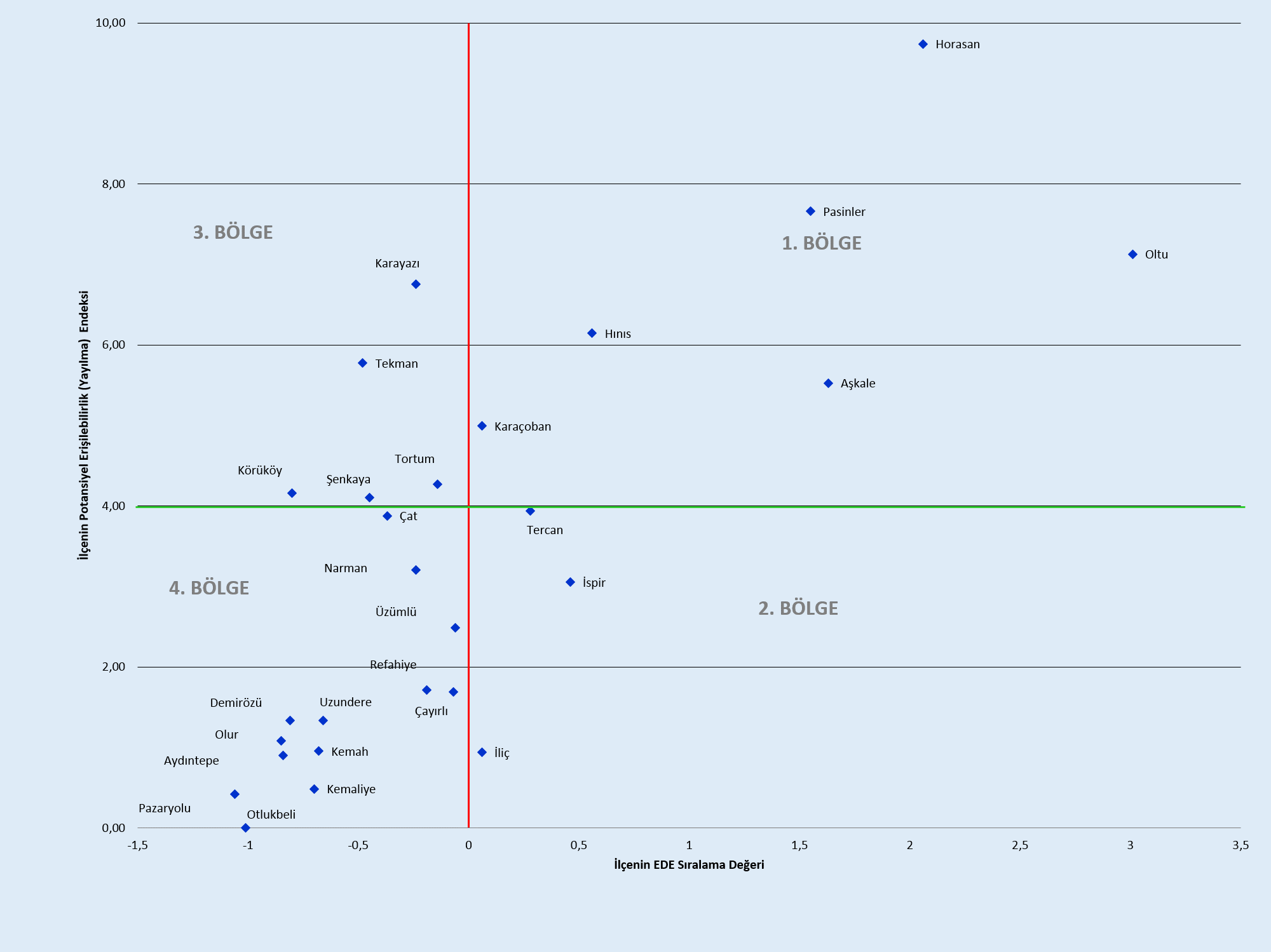 Şekil 11.