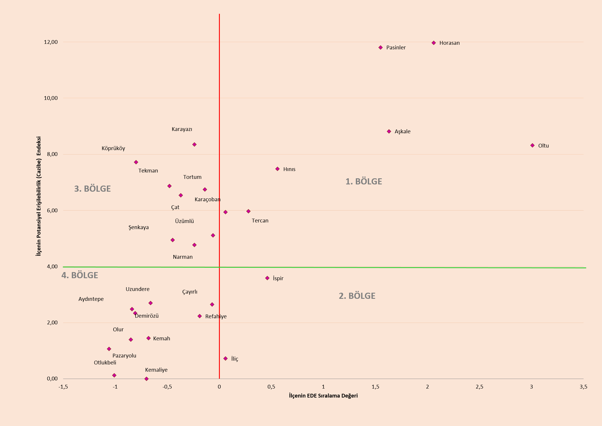 Şekil 12.