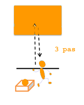 4. Aday kasada duran basketbol topunu alarak, basketbol oyun kuralları dâhilinde dikmelerin arasından topu potaya doğru sürer. Aday topu tek elle ve el topun üstünde olacak biçimde sürer.