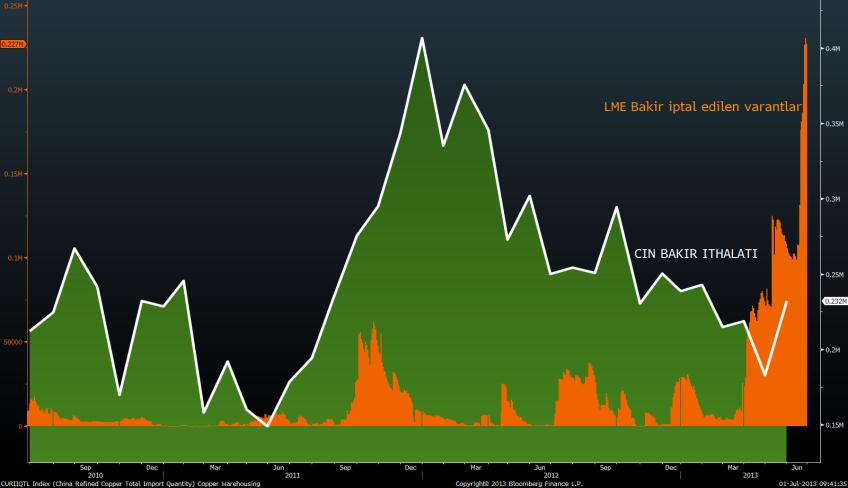 959 0,23% MSFT 34,55-0,22% S&P Commodity 611-0,74% ENERJİ Son % Jeffries CRB 276-0,63% F/X Son % Brent 102,16 0,23% EUR/USD 1,301 0,15% WTI 96,56 0,26% TAHVİL Yield GBP/USD 1,5213 0,07% Doğal gaz