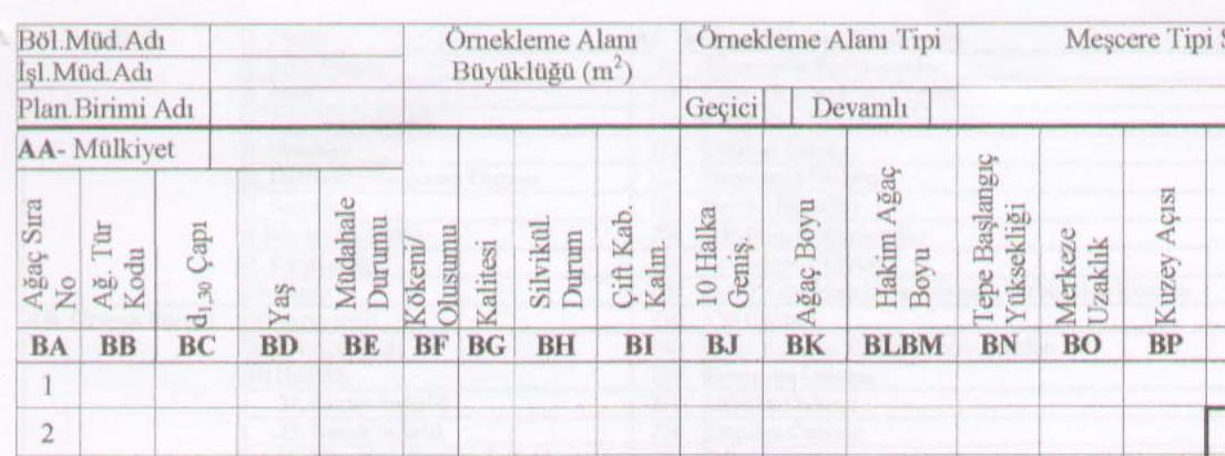 Envanter Karnesi Dolu