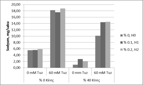 SAÜ Fen Edebiyat Dergisi (2012-1) Şekil 2.