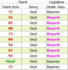 13. Personel kartlarına, birden fazla sertifika sınıfı olan personellerin diğer sertifikalarını da seçebilmeniz için 2 adet sertifika seçim bölümü daha eklenmiştir. 14.