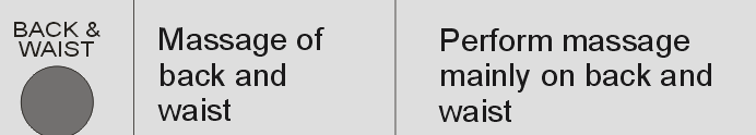 SIRT &BEL Sırt ve bel masajı Masajı esas itibariyle sırt ve bele uygulayınız.