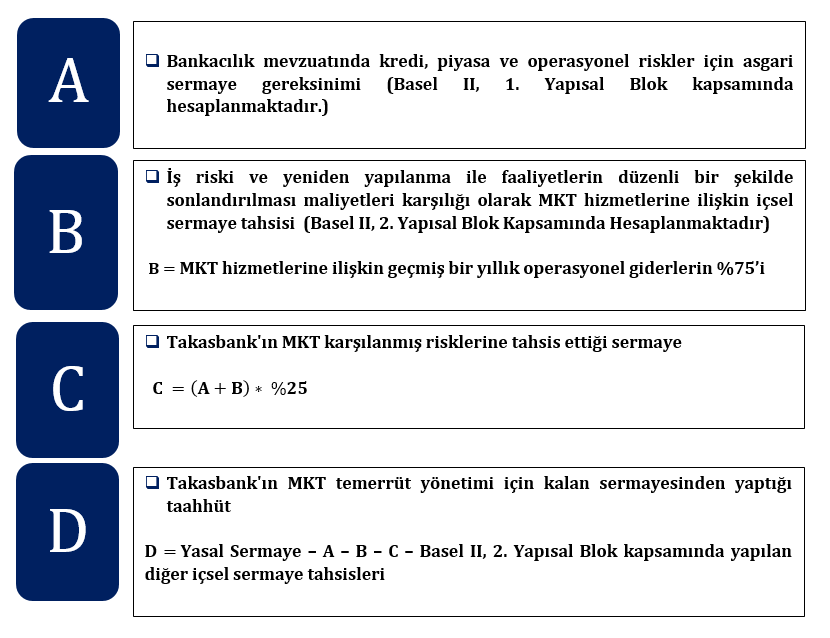 Likit kaynaklar ve Banka nın diğer brçlanma imkânlarının lası likidite gereksinimlerini karşılayamayacağı değerlendirildiğinde Merkezi Risk ve Teminat Yönetimi Direktörü nün teklifi, Genel Müdür ün