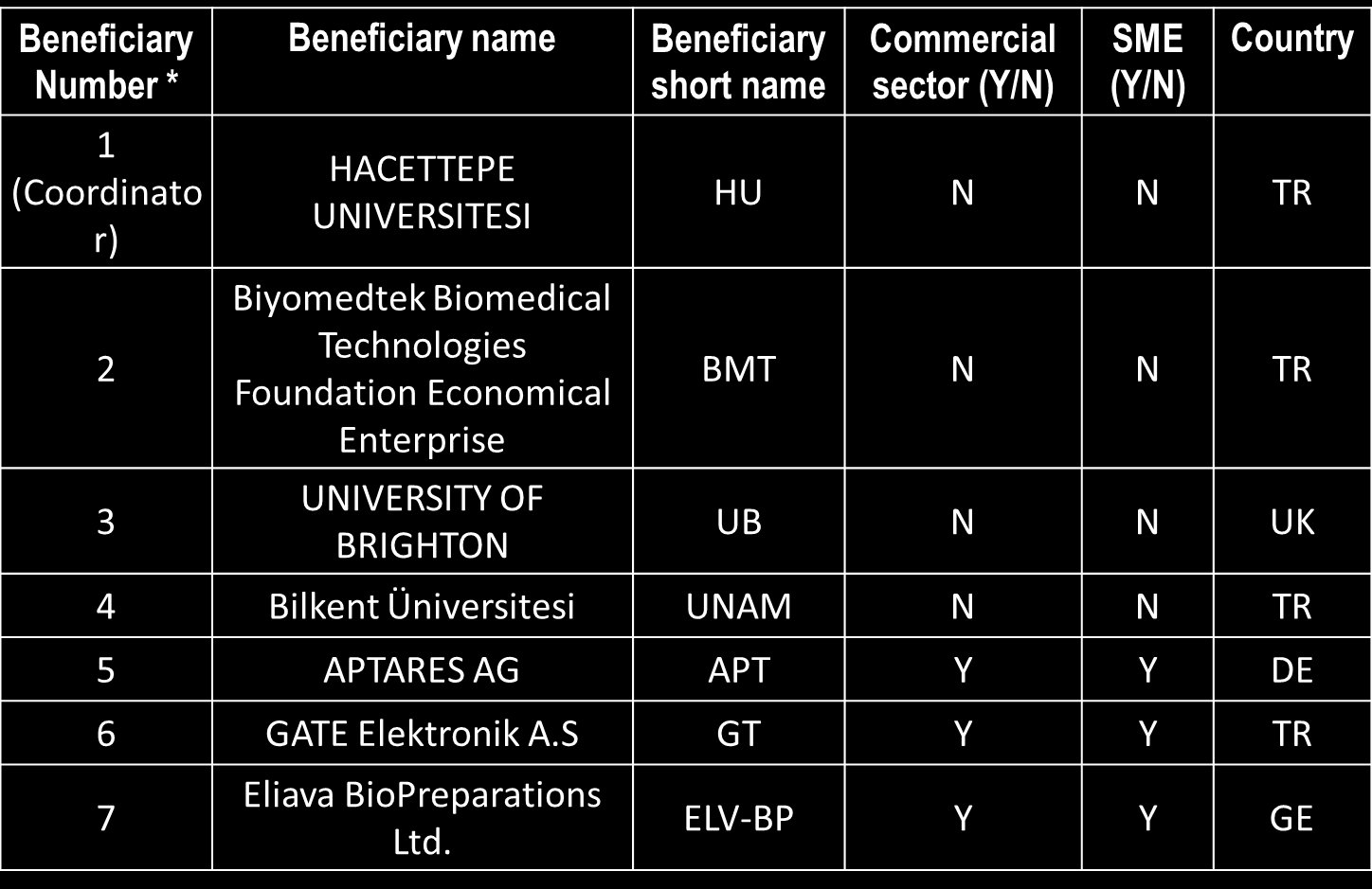 EU-FP7 IAPP: