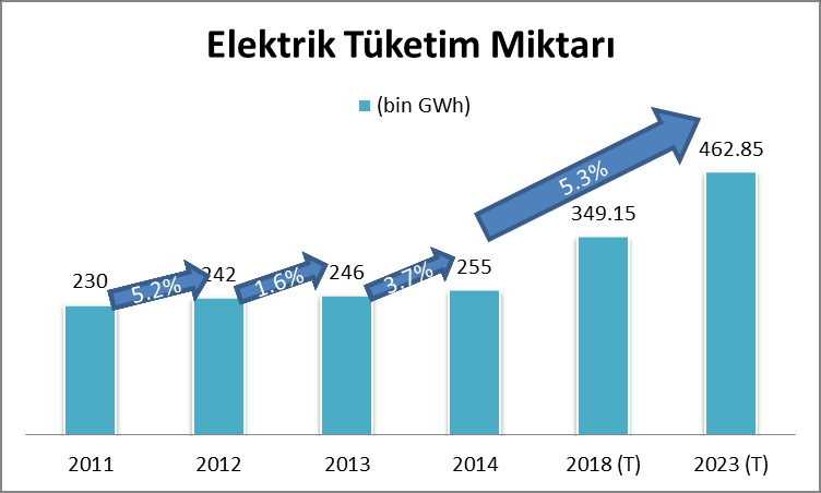 Ülkemizin coğrafi ve jeolojik yapısı nedeniyle sahip olduğu yer altı zenginlikleri yenilenebilir enerji kaynaklarından yararlanmak için önemli bir fırsat oluştururken, devlet bu kaynakları kullanmak