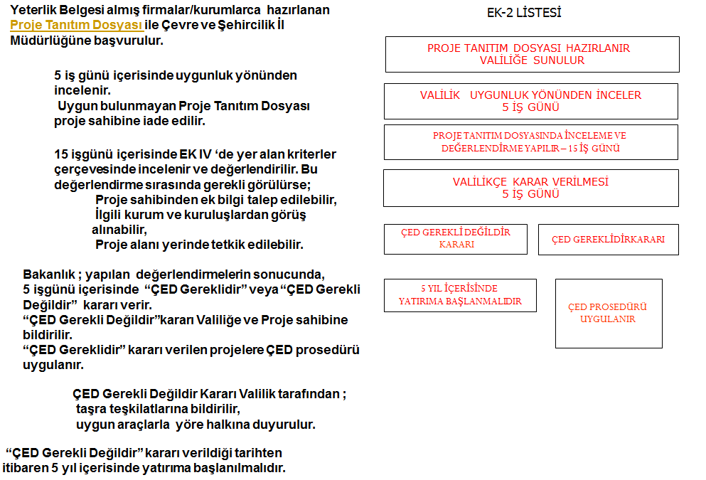 Şekil 4. Seçme-Eleme Kriteri (WEk-2) Prosedürü Akım Şeması 5.6.