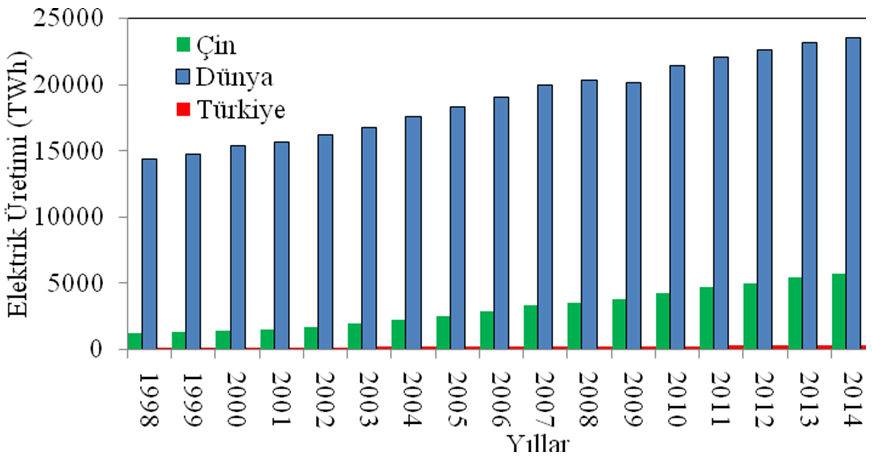 1. GİRİŞ En yaygın tanımıyla bir sistemin iş yapabilme kapasitesi olan ve 18.