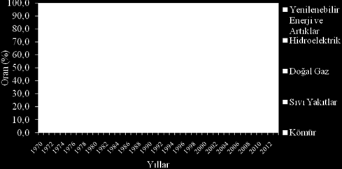 payı göz önüne alındığında 2004 te en düşük değer elde edilmiş olsa da Türkiye nin sigortası konumunda olduğu bir gerçektir.