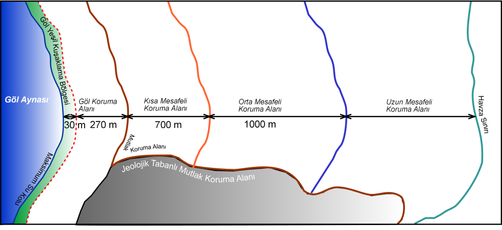 destek sisteminde, ekonomik gelişimde, topluluk refahında ve kültürel değerlerde bütünleyici bir rol oynaması bakımından çok değerli bir kaynaktır (Çolakoğlu, 2009). 2.1.