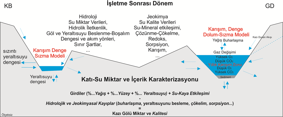 karmaşıklığına ve ölçeğine göre değişen bir yaklaşımdır. Modelin oluşturulma sistematiğinin karmaşıklığı, test edilebilirliğini zorlaştırdığı gibi emek ve zaman gereksinimlerini de arttırır.