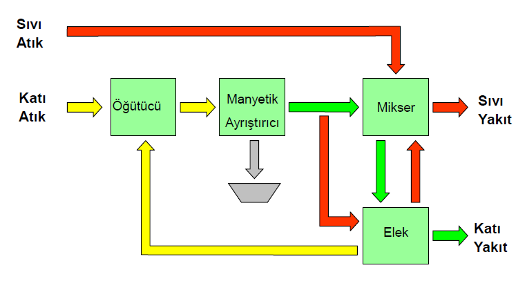 Atıktan Kazanılmış