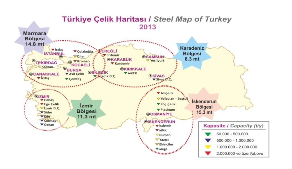 143 3. Türkiye de Demir-Çelik Türkiye de Demir-Çelik Üretimi dünyadaki artıştan daha az olmamak üzere sürekli olarak artmış olup bugün yılda yaklaşık olarak 35.000.