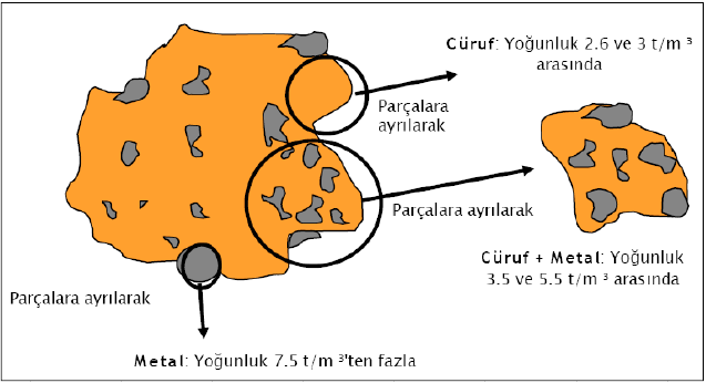 Süregelen bir işin yapılış biçimi o işin doğru yapıldığı anlamına gelmez. Optimizasyon teknikleri sürekli en iyi tasarımı arar. Bu, amaç fonksiyonlarının doğru tanımlanmasına bağlıdır.