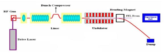 Tasarımı Yapılan THM Tesisleri Sinkrotron Işınımı Tesisi THM - SI, TAC - SR (TURKAY) Proton Hızlandırıcısı Tesisi THM - PHT, TAC - PAF