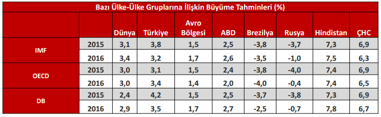 yüksek kaldıracın azaltılması amacıyla yapılan yeni yasal düzenlemeyle nakdi sermaye artışına sağlanan vergi teşviki, özkaynak finansmanını özendirecektir.