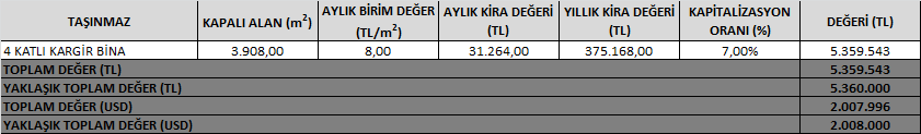 7.2.2 Maliyet Yaklaşımı Bu analizde gayrimenkulun bina maliyet değeri maliyet oluşumu yaklaşımı ile; binaların teknik özellikleri, binalarda kullanılan malzemeler, piyasada aynı özelliklerde inşa