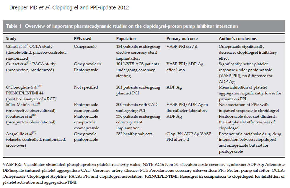 Clopidogrel-PPI