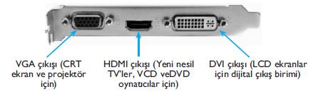 Ekran Kartı (Graphics Card) İşlemciden alınan verileri monitöre görüntü sinyali olarak