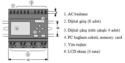 E. Er ve R. Eke 38 230RC 8 giriş, 4 röle çıkışlı bir PLC dir (Şekil 4.1). PLC, hem kendi üzerinde bulunan LCD ekran, hem de PC kablosu bağlantısı ile bilgisayardan programlanabilmektedir.