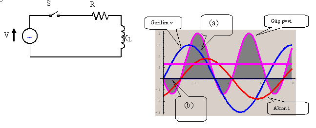 Örnek 2: 20 khz lik ve 24 Vrms voltluk bir gerilim, sargı rezistansı 5 Ω ve endüktansı 1 mh olan devreye uygulanıyor. Reaktif (P r ) ve aktif (P true ) gücü bulunuz.