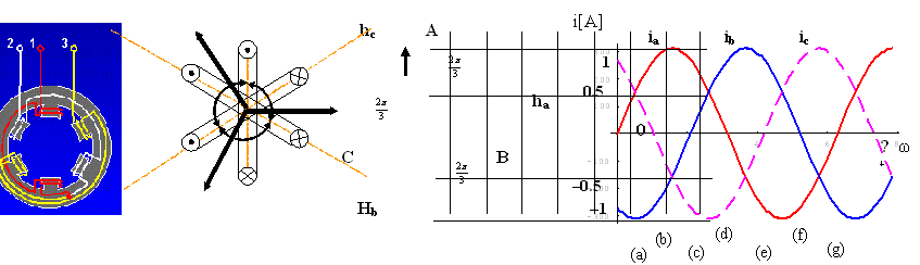 (a) (b) (c) ġekil 2.