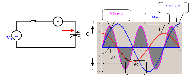 Ortalama güç P bu devrede AC nin etkin değeri, aynı büyüklükteki DC akımın etkisini gösterdiği zamanki gücün değeridir.