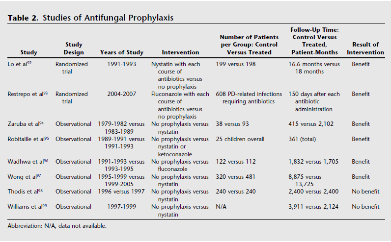 FUNGAL PROFLAKSİ Nessim SJ.