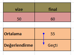 Etkileyenleri İzle komutu ile bir formülde hangi hücreler kullanılıyorsa bunların oklarla gösterilmesi sağlanır.