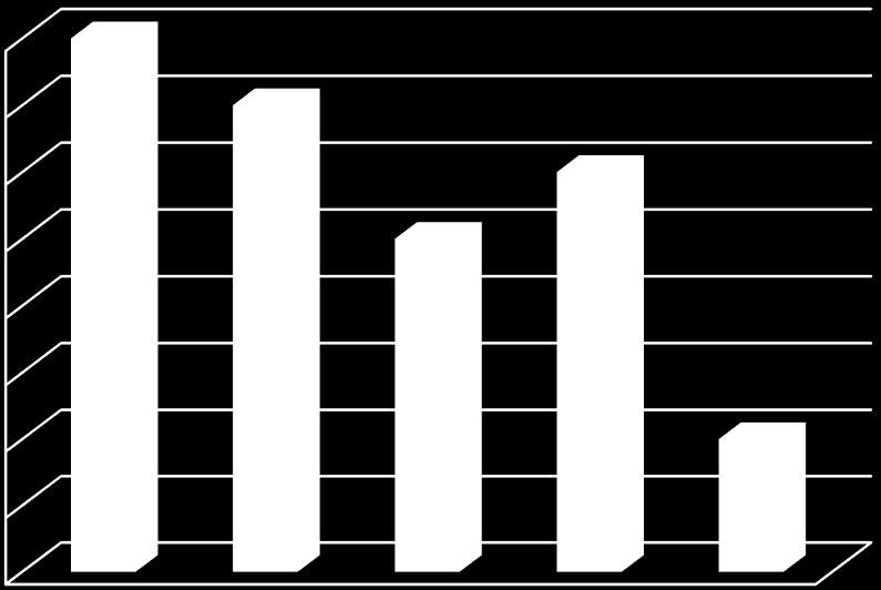 Patent Ofisi- Mevcut Durum Tablosu 8 7 Toplam 27 Başvuru 6 5 4 3 2 1 0 TR