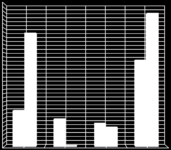 Atıksu Miktarı (m3/gün) Havzada Oluşan Atıksu Miktarının İllere Göre Dağılımı 350.000 300.000 250.000 200.000 150.000 Evsel Atıksu Endüstriyel Atıksu 100.000 50.