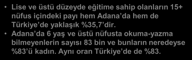 Adana da okur-yazarlık oranı Türkiye ortalamasının gerisindedir.