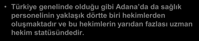 94 tür. İldeki sağlık personelinin dağılımı incelendiğinde toplam personelin yaklaşık yüzde 8 inin hekimlerden oluştuğu ve hekimlerin de yüzde 56 sının uzman hekim statüsünde olduğu görülmektedir.